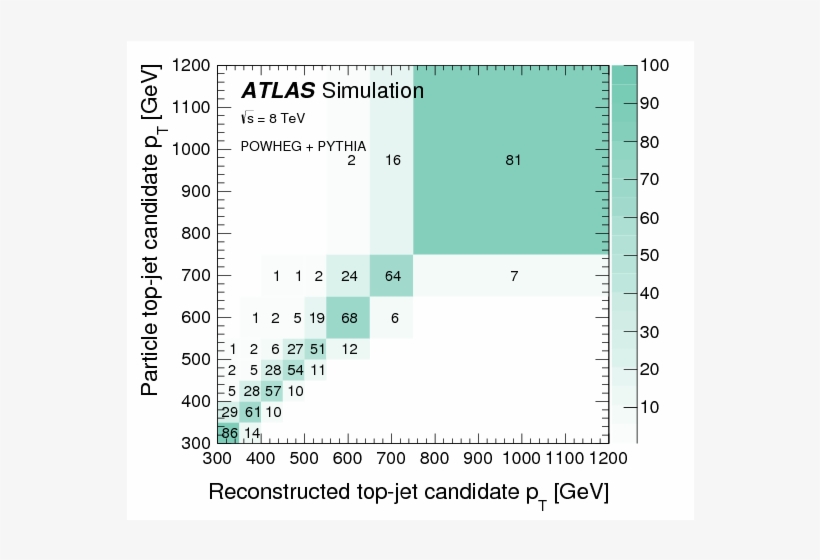 Measurement Of The Differential Cross Section Of Highly - Number, transparent png #5508860