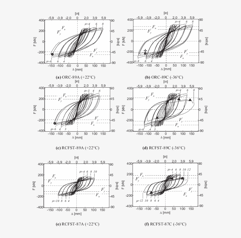 K Spiral Rupture - Rebar, transparent png #5508987