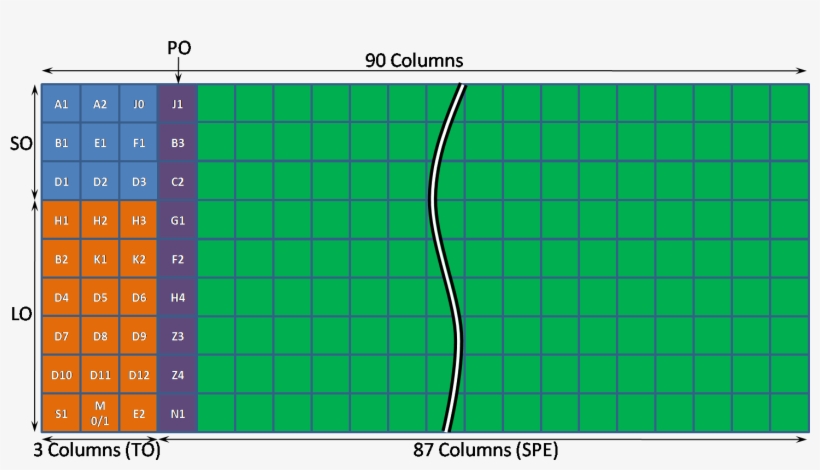 Sonet Frame Sts1 - Sonet Sts 1 Frame, transparent png #5511317