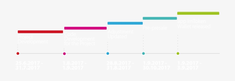 Roadmap - Carmine, transparent png #5511519