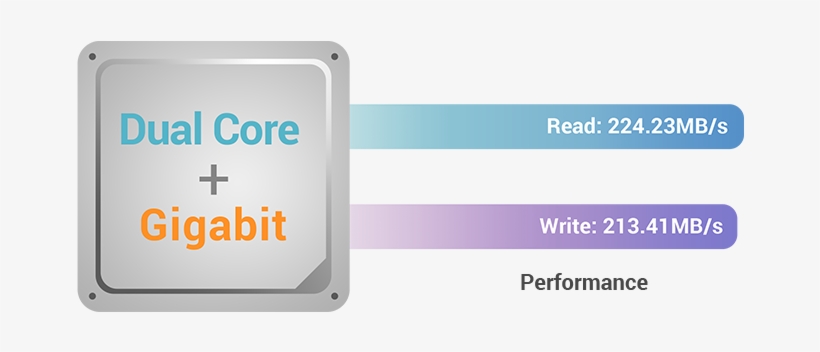 The First Nas Models To Be Powered By The Latest Intel - Central Processing Unit, transparent png #5512107