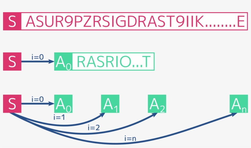 Address-seed - Number, transparent png #5514719