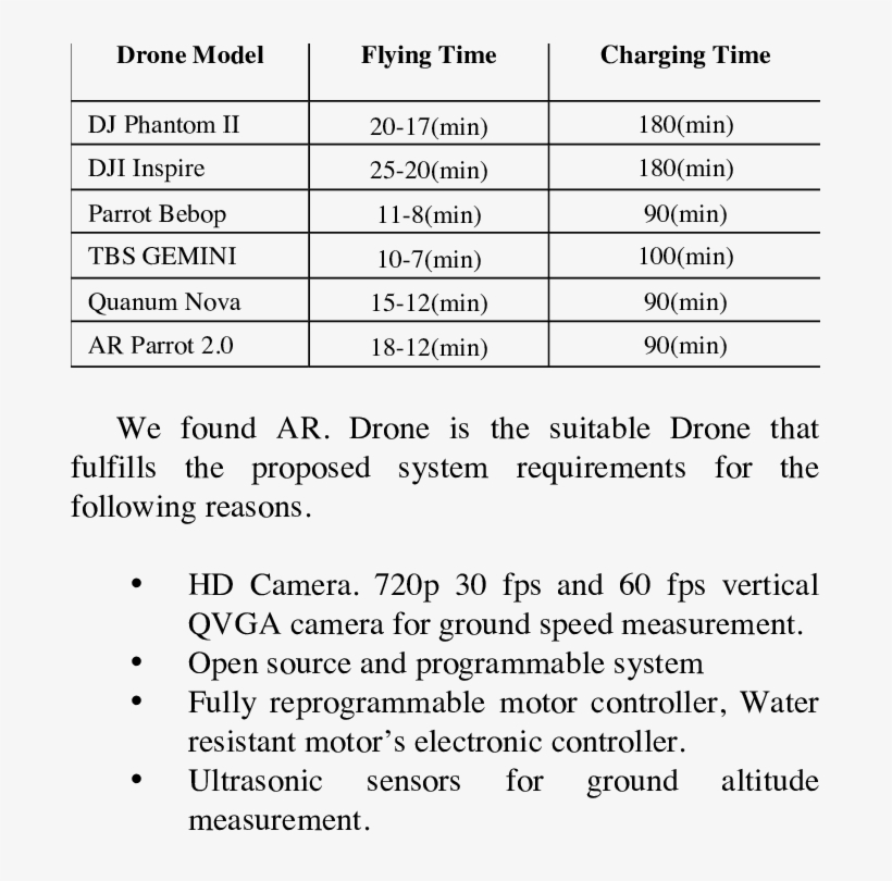 Drones Comparison - Desktop Computer, transparent png #5515299