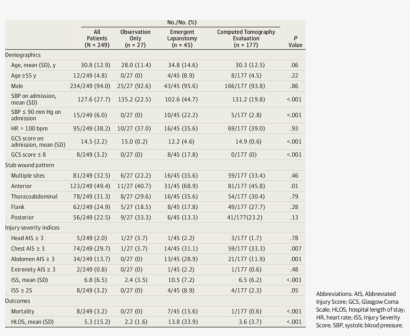 Demographics, Clinical Data, And Outcomes For Patients - Number, transparent png #5516168