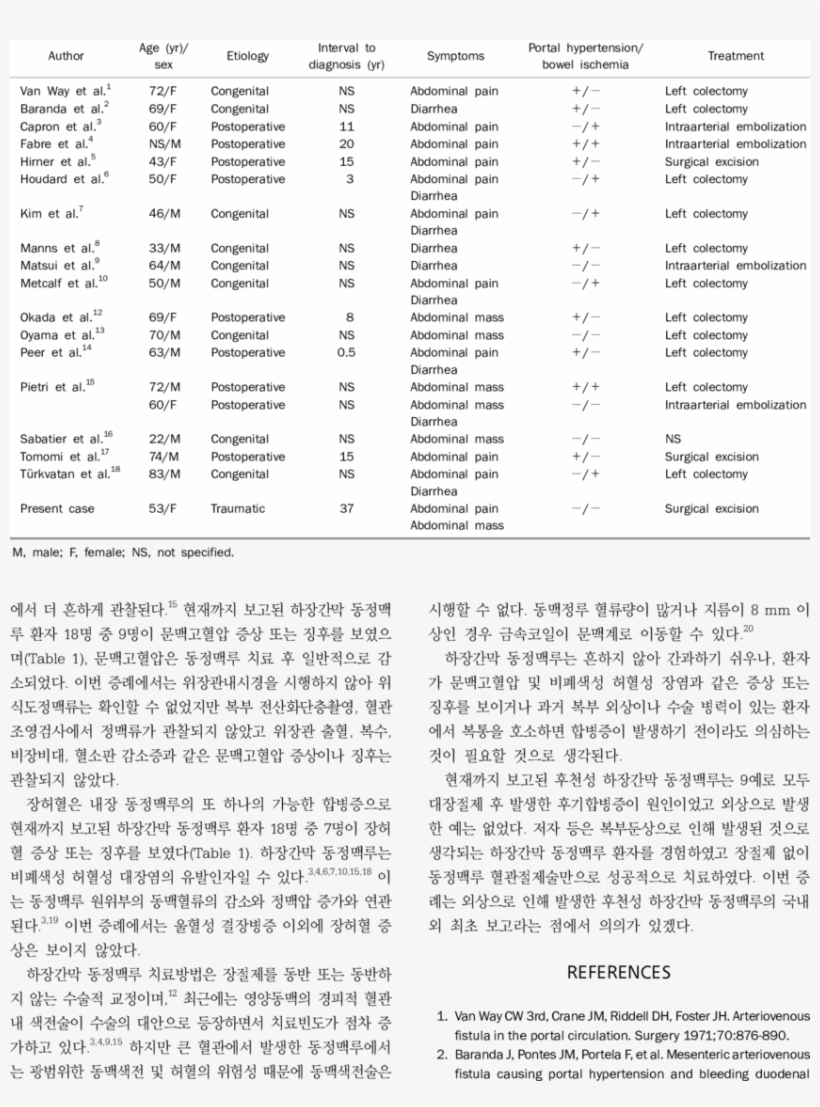 Characteristics Of The 19 Cases Of Inferior Mesenteric - Monochrome, transparent png #5516446