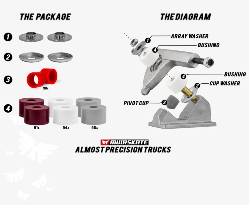 Muirskate Venom Shr "almost Precision" Truck Upgrade, transparent png #5516501