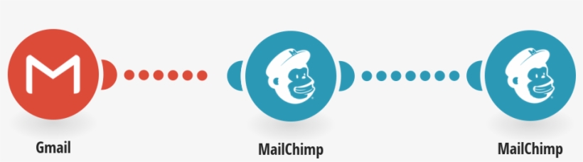 Create Mailchimp Subscribers From New Labeled Gmail - Email, transparent png #5518285