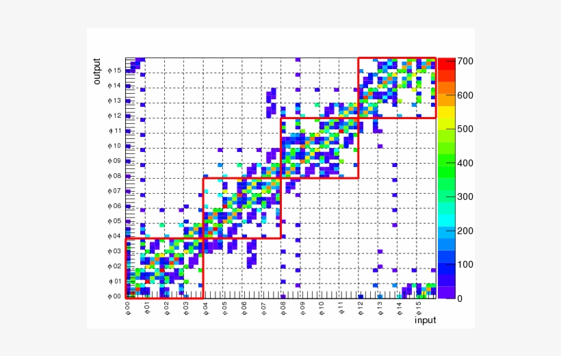 Prototype Performance Studies Of A Full Mesh Atca Based - Crate Technology Gmbh, transparent png #5518584