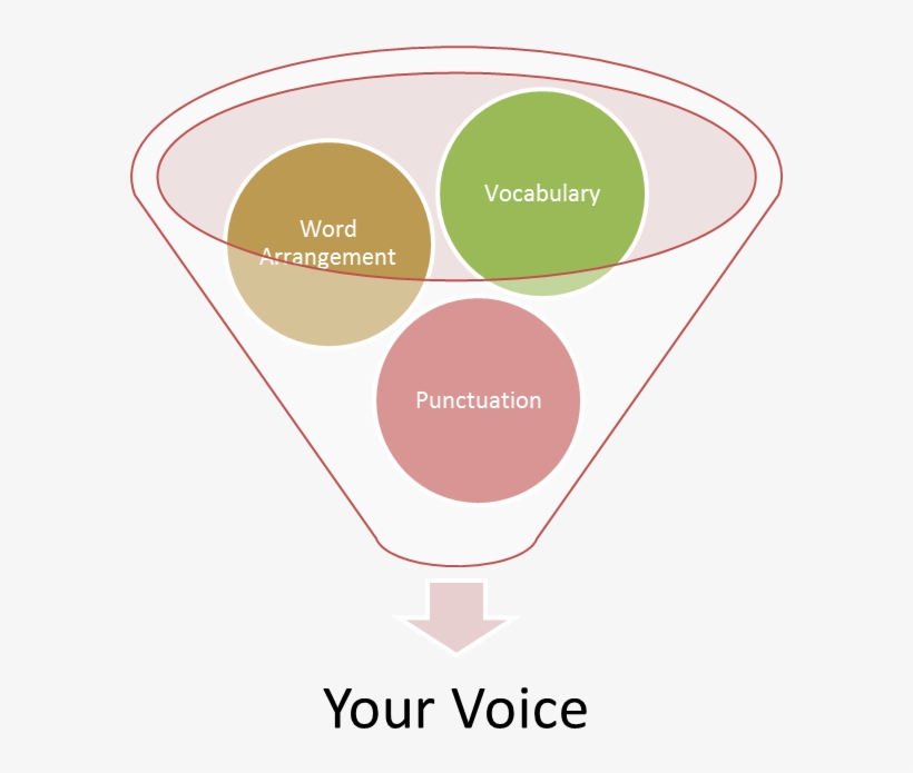 What Informs Your Voice - Diagram, transparent png #5518839