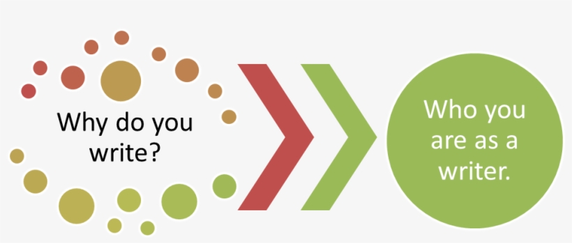 Who You Are - Content Of The Curriculum, transparent png #5519108