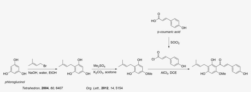 Seems Pretty Straightforward - Diagram, transparent png #5520493