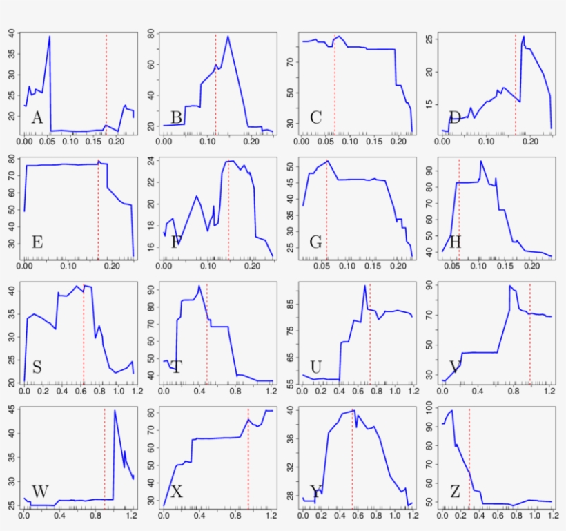 "arg Map Score" By The Margarita Method Of Minichiello - Diagram, transparent png #5521106