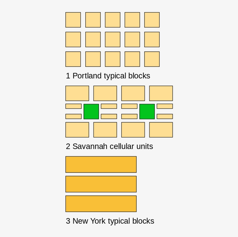 A Diagram Of Three City Grids At The Same Scale Showing - New York Grid Size, transparent png #5522912