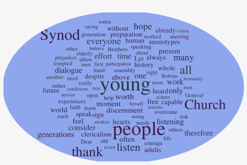 Wednesday, October 3, 2018, The Synod Of Bishops Was - Vocational Discernment In The Catholic Church, transparent png #5524158