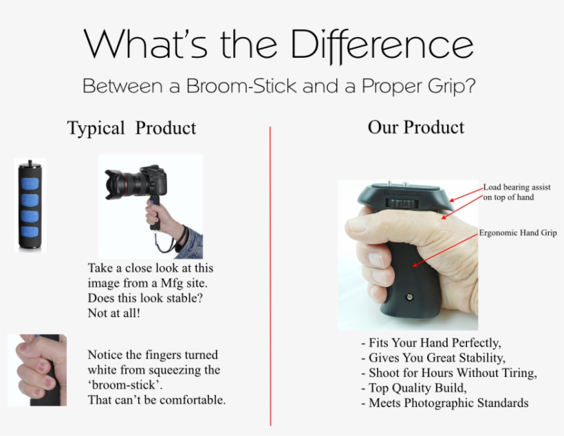 Com Blackwing Mojo Pro Camcorder Video Stabilizer Platform - Coolbuy112 Hand Grip Handle Stabilizer With Strap Ion, transparent png #5524579