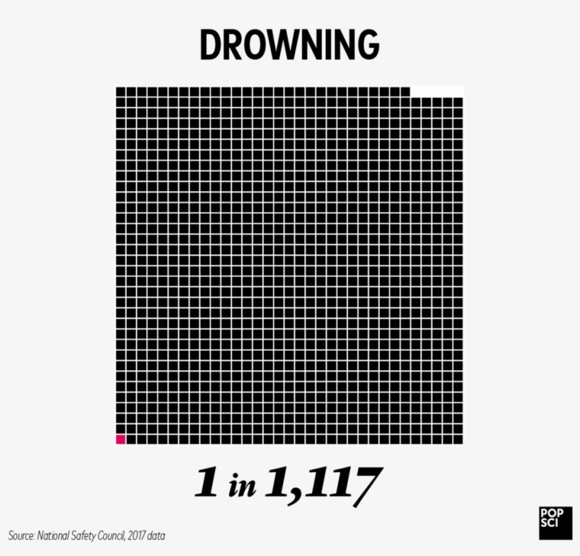 Drowning Odds - Kiev, transparent png #5525506