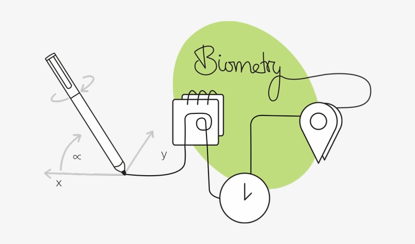 Smart Ink Is Independent Of The Device The User Writes - Illustration, transparent png #5525862