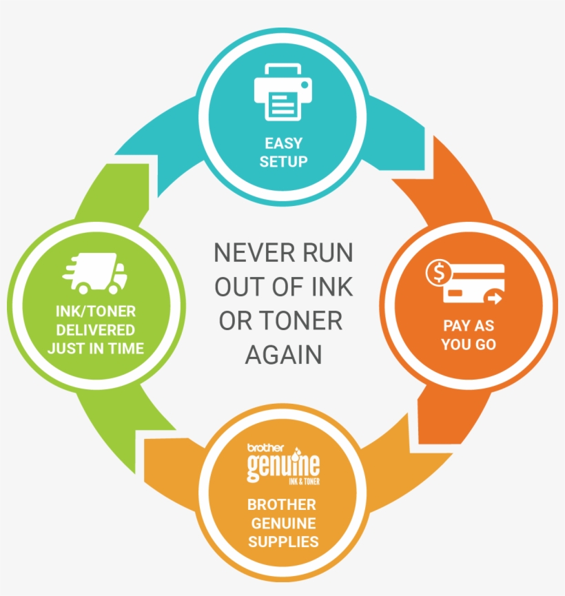 Replacement Brother Genuine Ink Or Toner Cartridge - Circle Of Trust Icon, transparent png #5525932