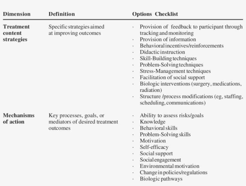 Content And Goals Of Intervention - Goal, transparent png #5526137