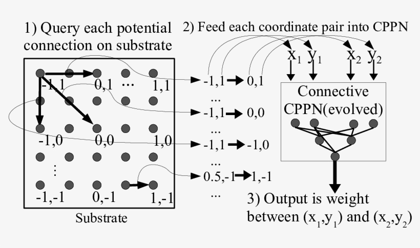 Hypercube-based Geometric Connectivity Pattern Interpretation - Twitter, transparent png #5526141