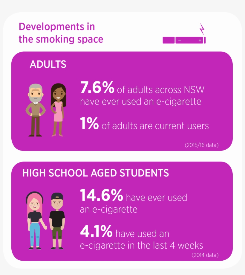 According To 2015 Data,, transparent png #5528010
