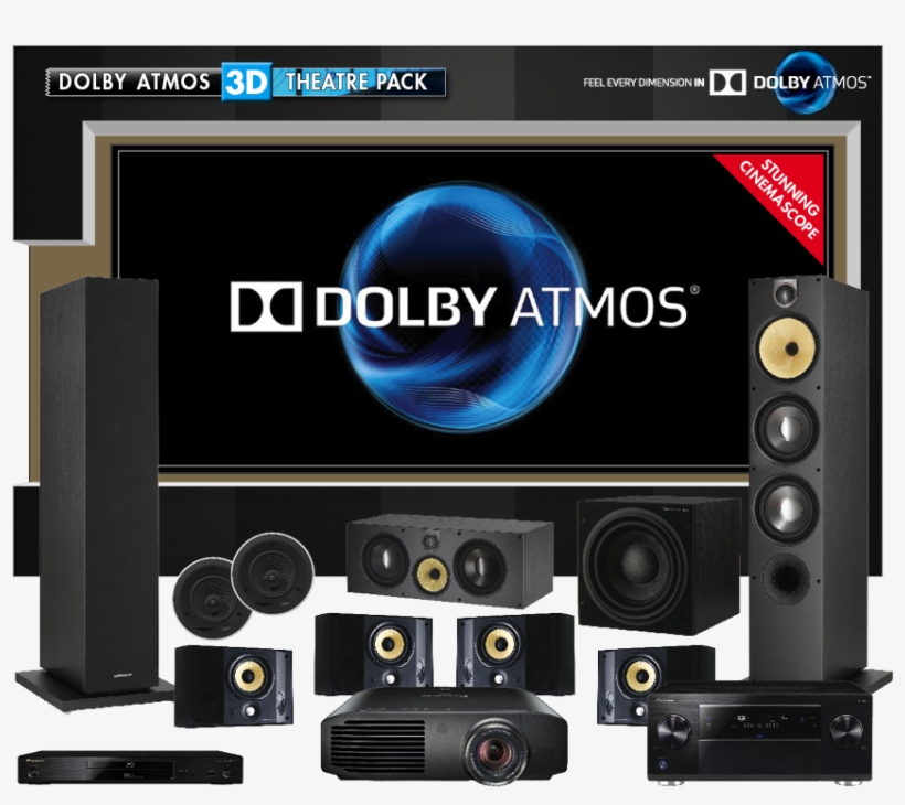 April 29, 2015 - Dolby Atmos, transparent png #5528592