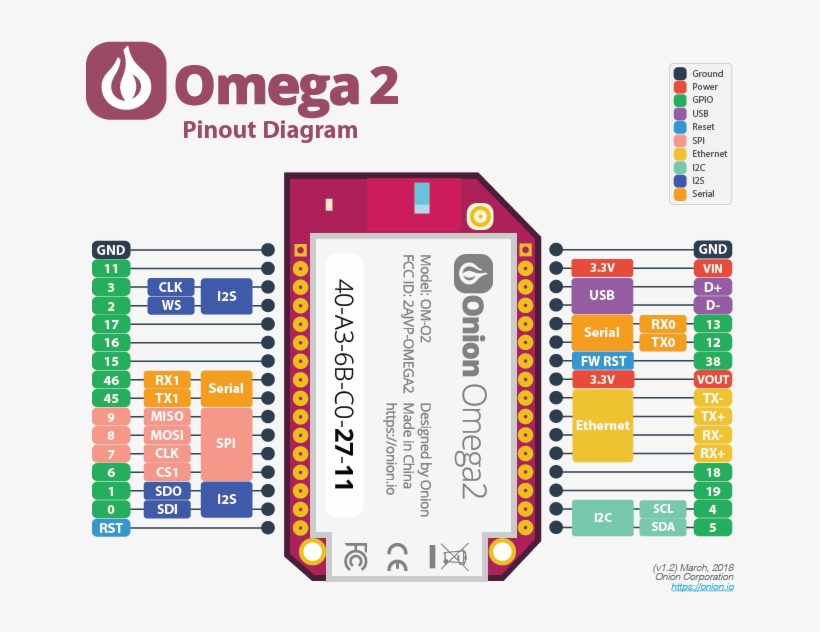 Omega2 Pinout Diagram - Onion Omega 2 Plus, transparent png #5529460