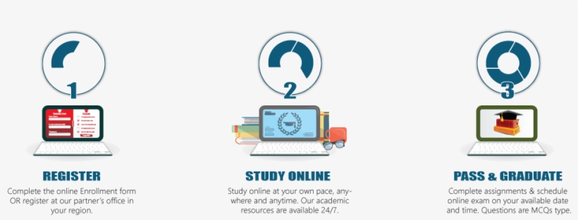 Online Diploma - Diploma, transparent png #5531579