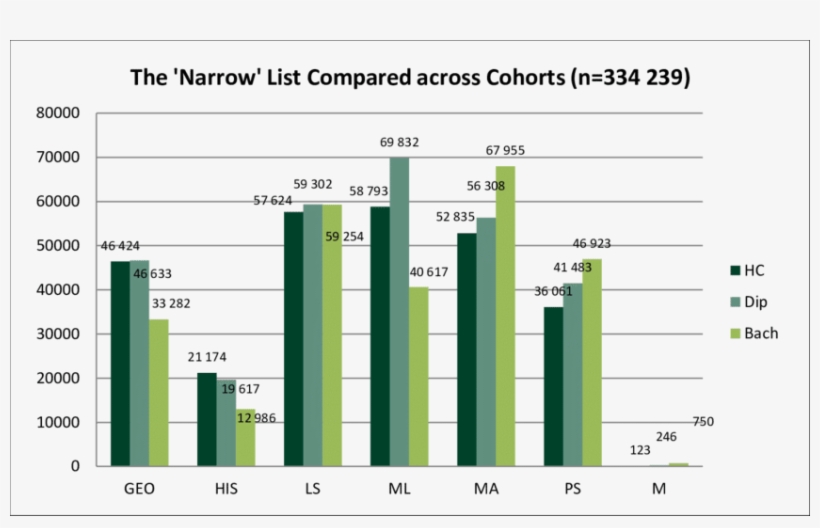 The 'narrow' Designated Subject List As Offered By - Higher Certificate, transparent png #5531759
