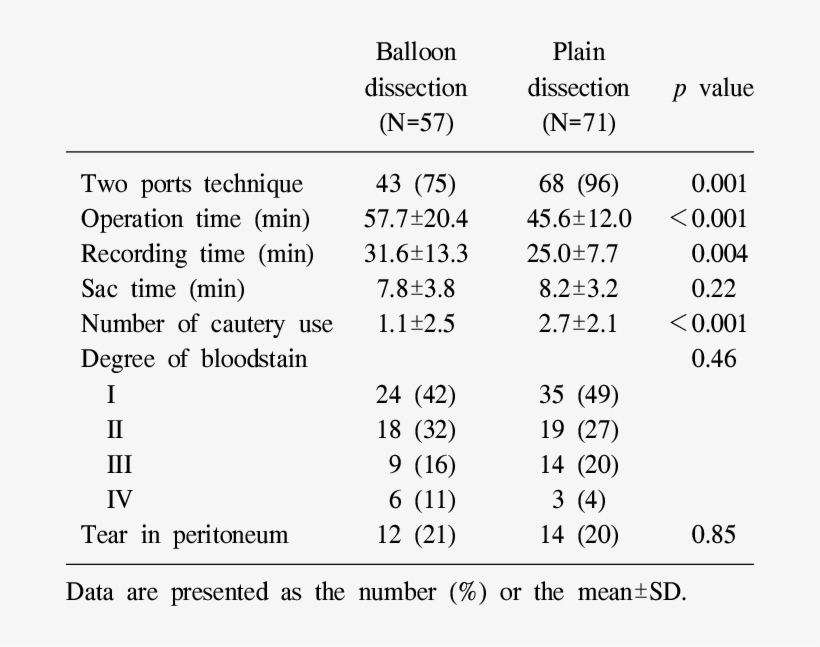 Operative Details Of The Patients - Number, transparent png #5532172