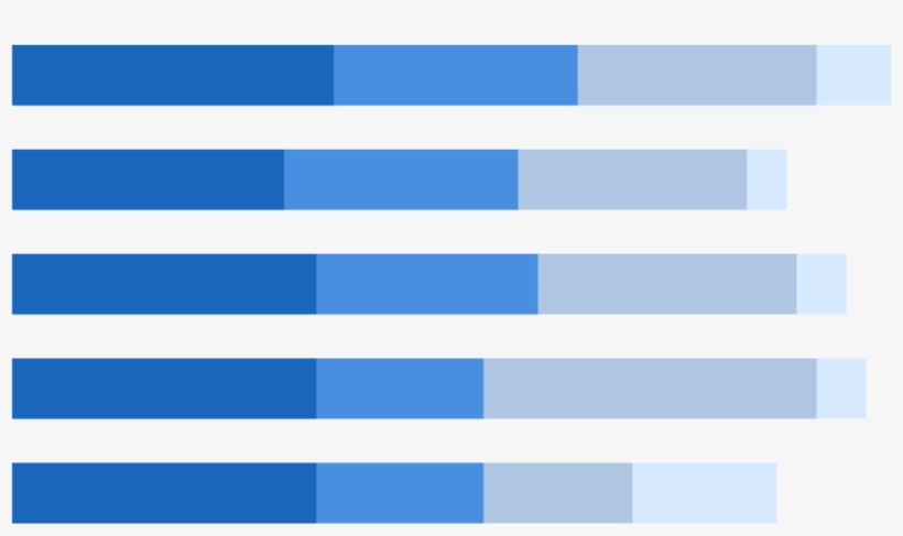A Stacked Bar Chart Breaks Down And Compares Parts, transparent png #5533310