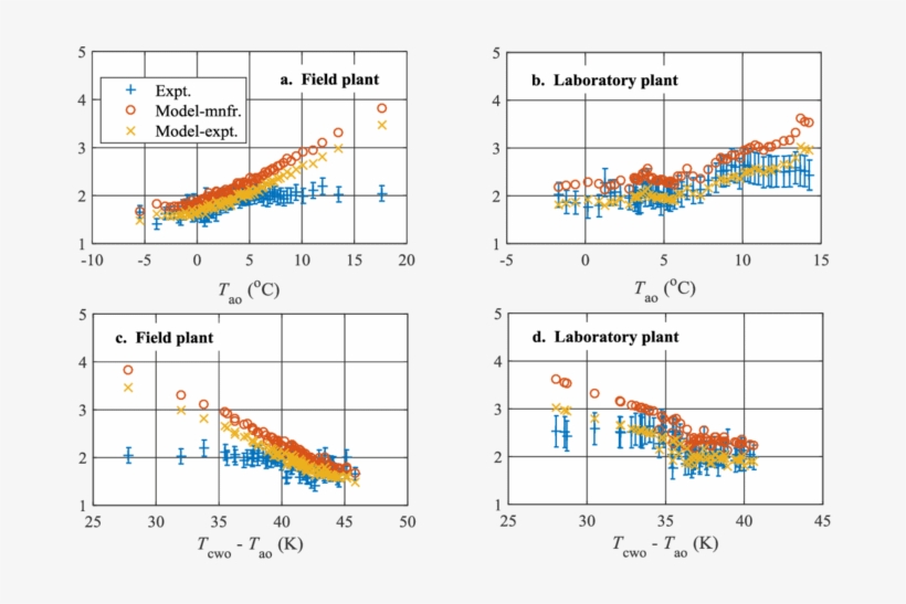 Model Predictions Compared With Test Data Cop - Diagram, transparent png #5533601