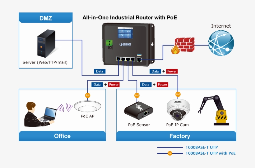 At The Same Time, The Wgr 500 4pv Can Separate Users, transparent png #5534938