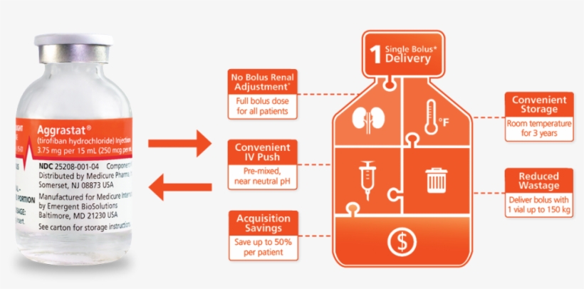 Aggrastat Is Now Available As A Concentrated, Pre-mixed, transparent png #5537483