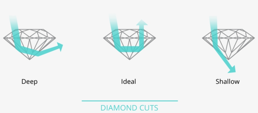 Many Gemologists Believe That Best Of Diamond Cuts - Graphic Design, transparent png #5537643