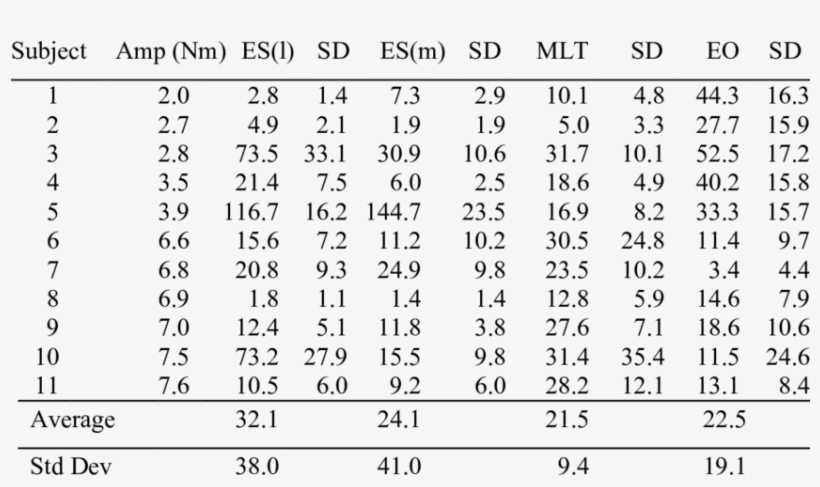 Depth Of Emg Modulation Of Trunk Muscles, transparent png #5538032