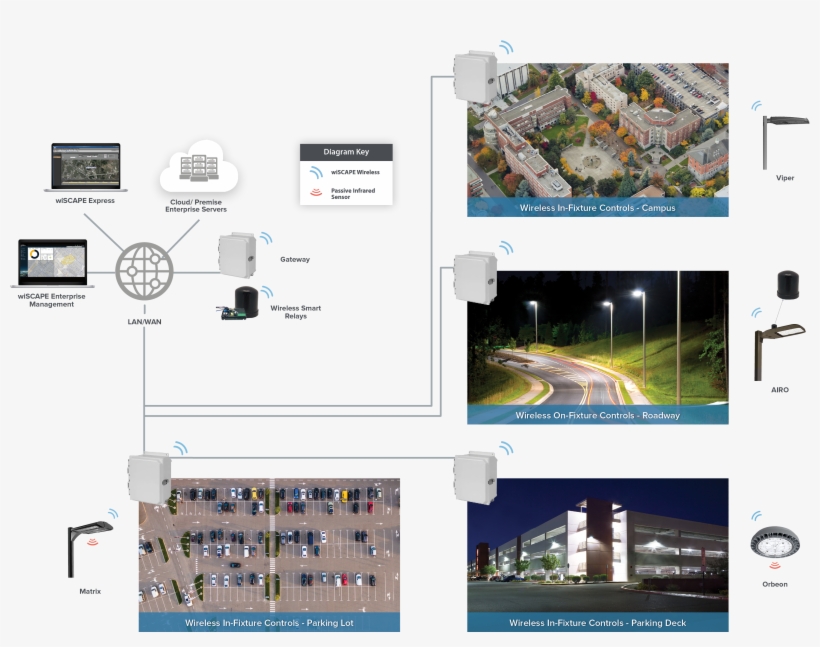 Wiscape By Hubbell Lighting - Facility Manager's Guide To Safety And Security 9781138424890, transparent png #5538072