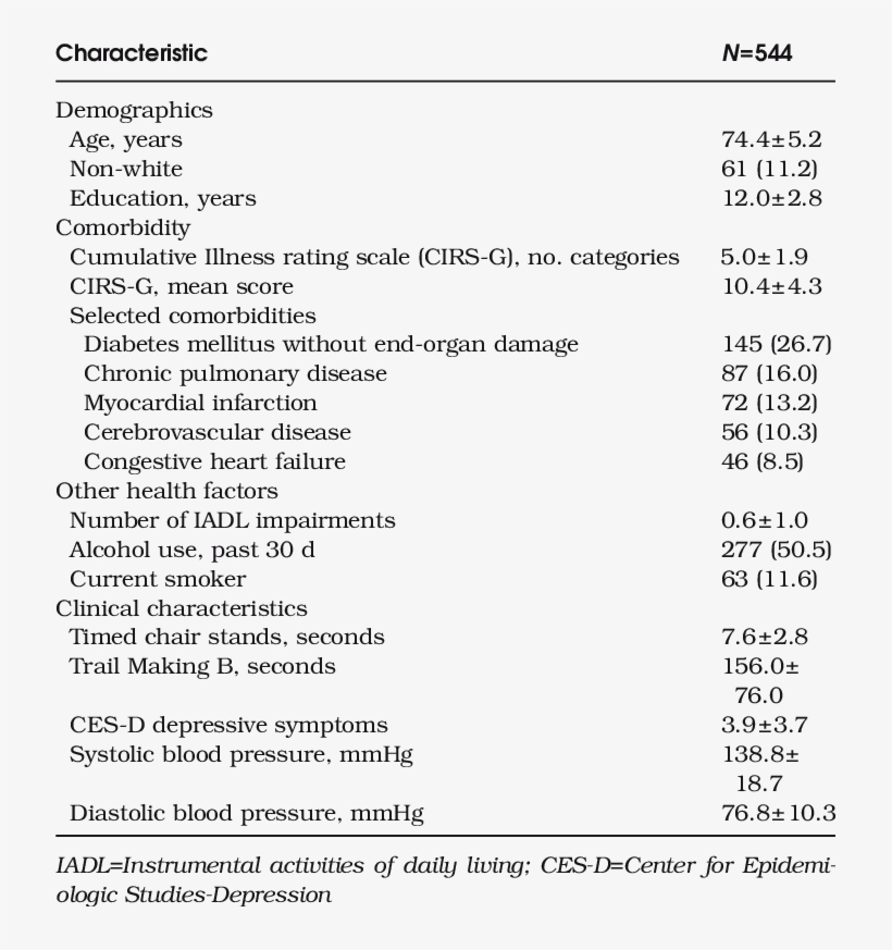 Baseline Characteristics Of Participants - Bacterias Que Causan Bacteriemia, transparent png #5538785
