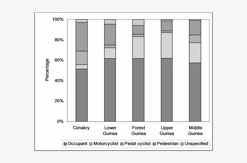Percentage Of The Causes Of Road Traffic Accident Fatality - Monochrome, transparent png #5541489