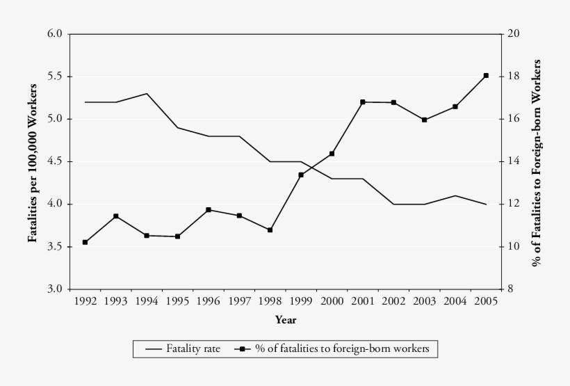 Overall Fatality Rate And Fatalities To Foreign-born - Diagram, transparent png #5541937