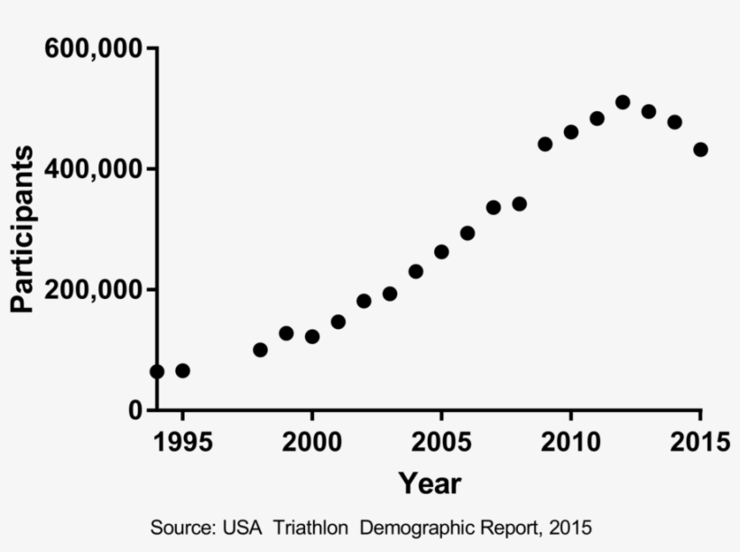 The Number Of People In Better Shape Than Me Is At, transparent png #5541997