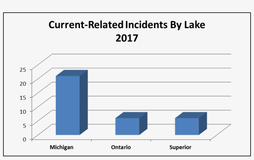 Map Of Great Lakes Current Related Incidents From 2002 - Currencyfair, transparent png #5542126
