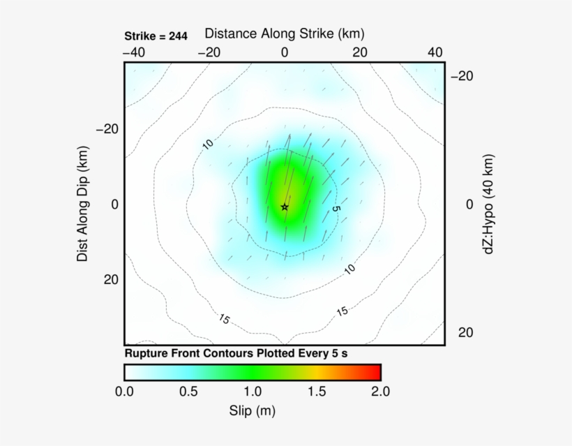 Finite Fault Cross-section Of Slip Distribution - Cross Section, transparent png #5542495