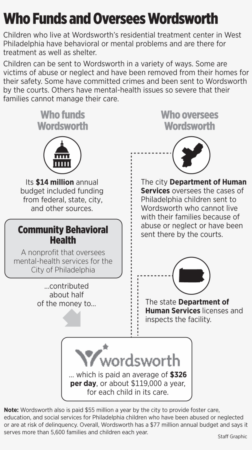 Community Behavioral Health, A Nonprofit That Oversees - Document, transparent png #5542558