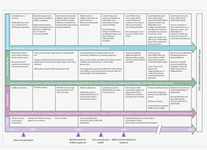 30 Years Since Alma-ata The Shifts Towards Integration - Alma Ata Declaration, transparent png #5544083