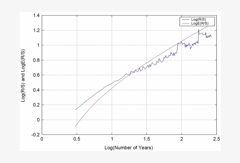 Show More Plots - Cern, transparent png #5544343