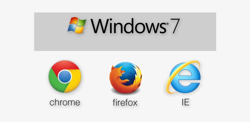 Windows 7 Browsers - Panasonic Toughbook Cf-52, 3 Year Warranty , 8gb Ram,, transparent png #5544419