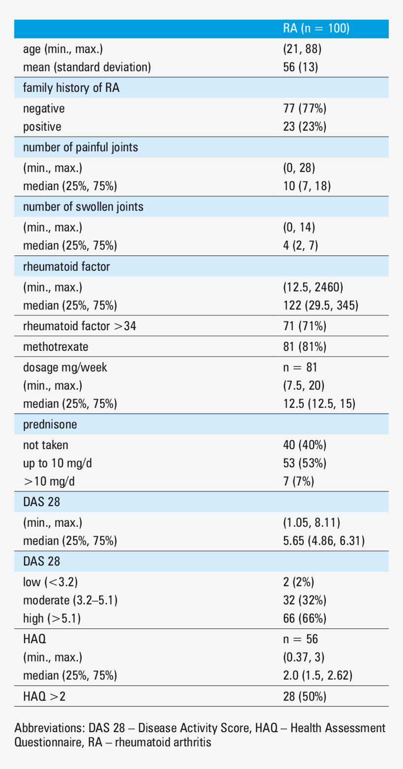 Characteristics Of Females With Ra - Lista De Telefone Com Ramal, transparent png #5544621