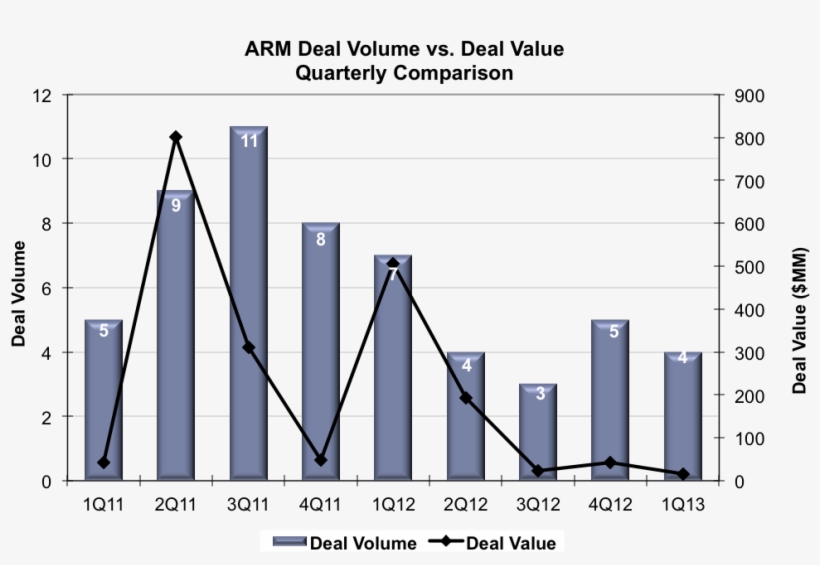 Arm - Arm Architecture, transparent png #5544874