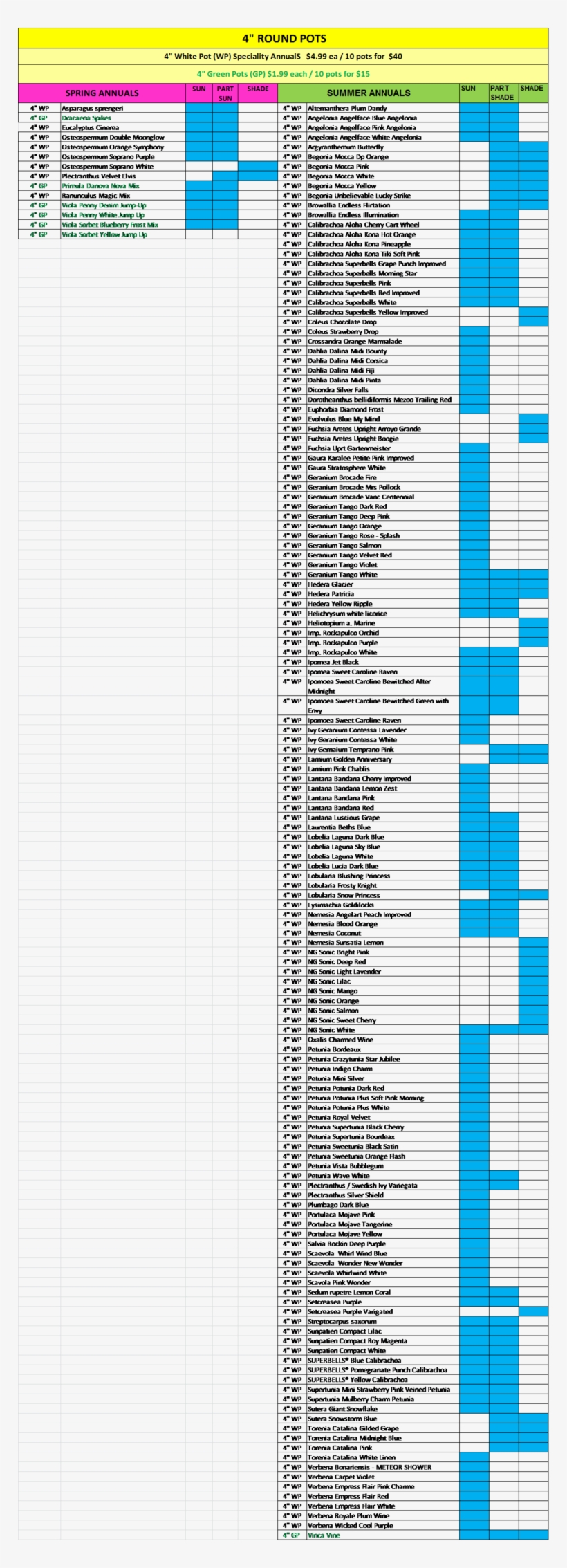 2018 4inch Pots Spr Sum Availability - Number, transparent png #5545033